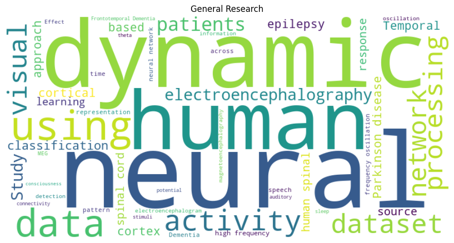 Theme 2 - General Research Word Cloud