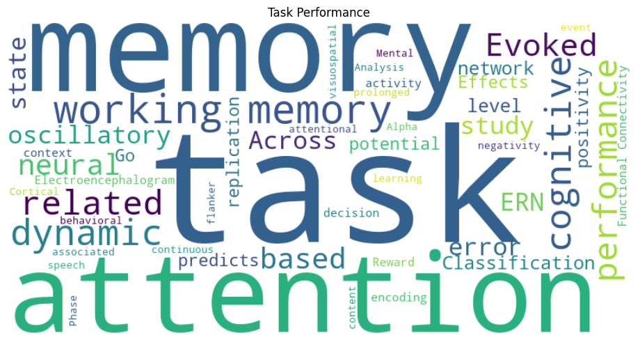 Theme 4 - Task Performance Word Cloud
