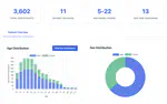 HBN Dataset Insights Dashboard