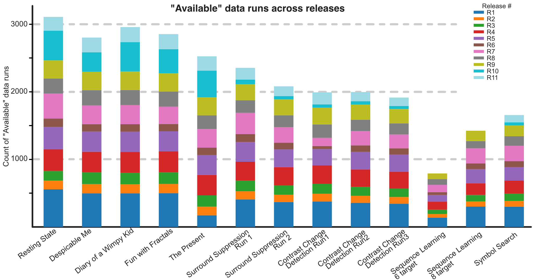 Neuroinformatics & Open Science