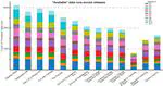 HBN-EEG: The FAIR implementation of the Healthy Brain Network (HBN) electroencephalography dataset